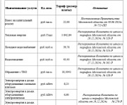 Изменение тарифов с 01.07.2025 г